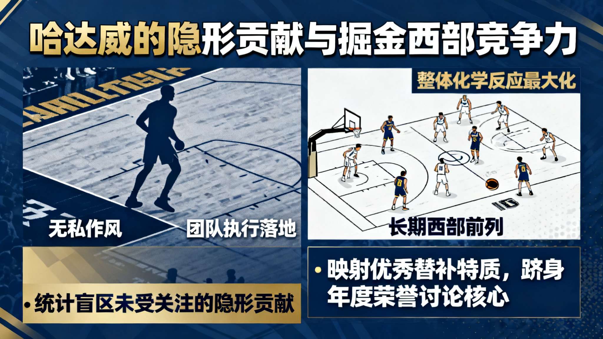 同意吗？掘金官方：哈达威就是本赛季联盟最好的替补球员！